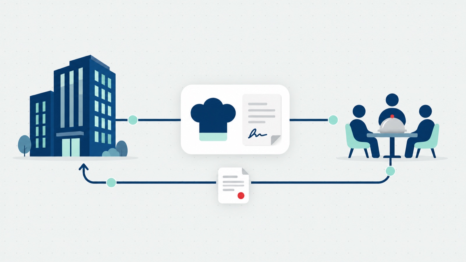 Illustration of the three parties of contract foodservice: an office building connected to an operator panel with a chef hat and signed contract, connected to people at a meeting table, with an invoice flowing back to the building.
