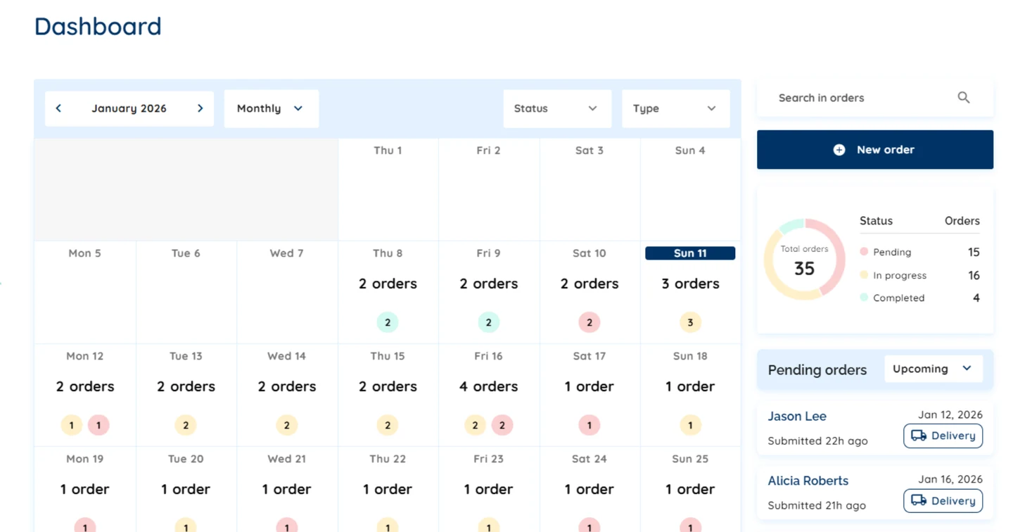 App8 dashboard showing the monthly catering calendar, order volume by day, and a live status breakdown of pending, in progress, and completed orders across the operation